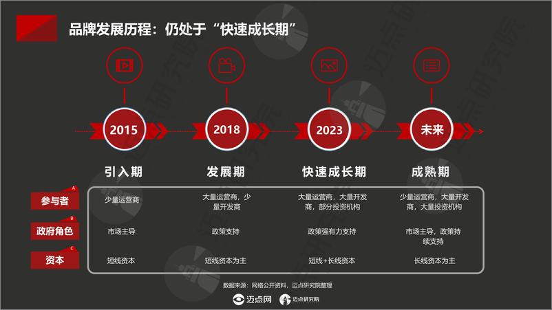 《2024中国住房租赁品牌发展报告-30页》 - 第4页预览图