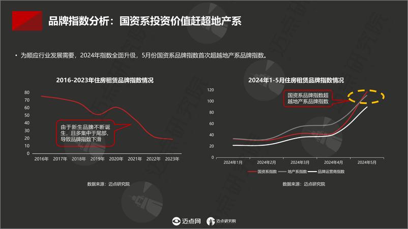 《2024中国住房租赁品牌发展报告-30页》 - 第6页预览图