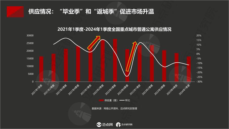 《2024中国住房租赁品牌发展报告-30页》 - 第8页预览图