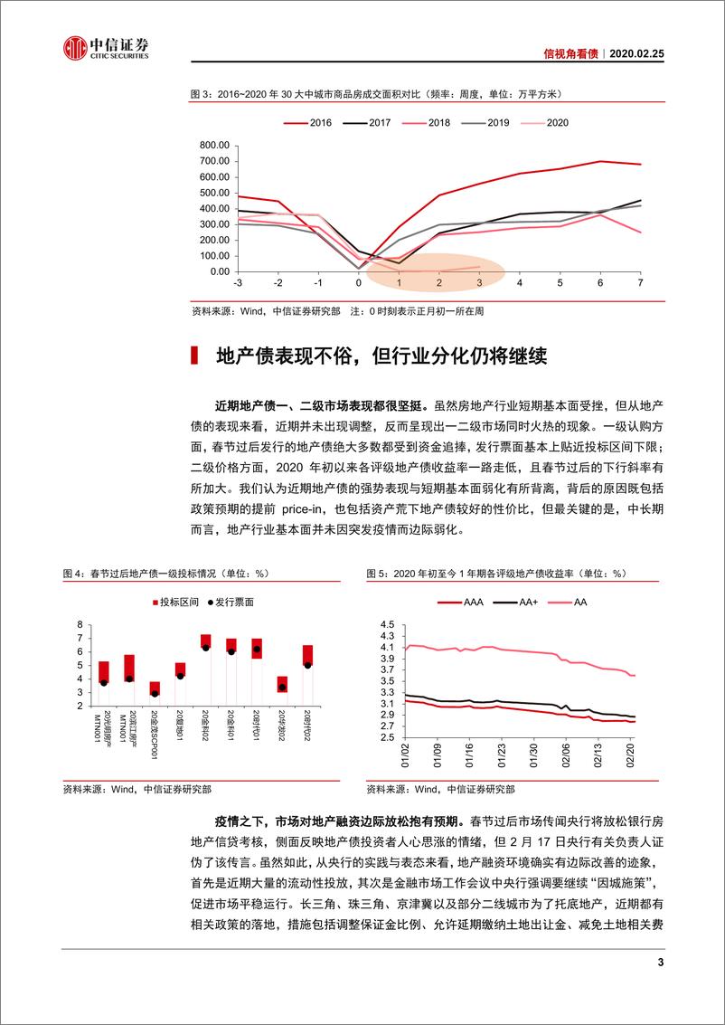 《信视角看债：地产债投资的中庸之道-20200225-中信证券-23页》 - 第7页预览图