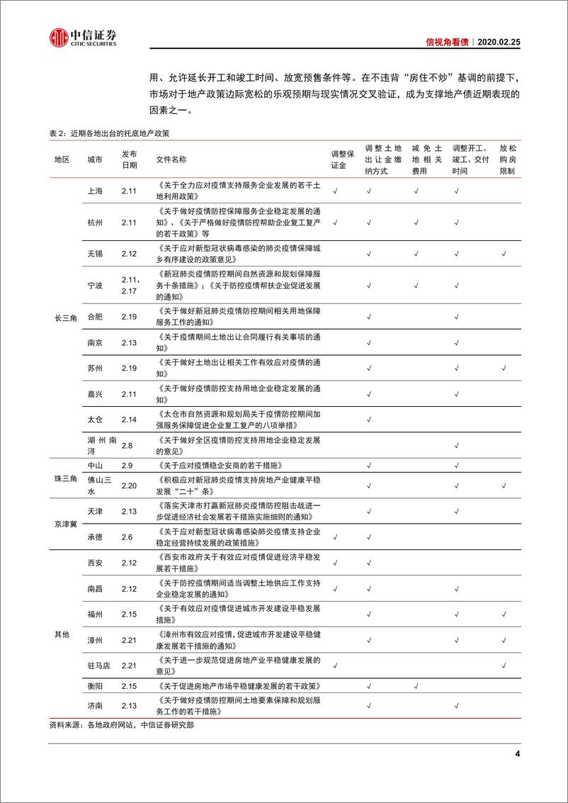 《信视角看债：地产债投资的中庸之道-20200225-中信证券-23页》 - 第8页预览图