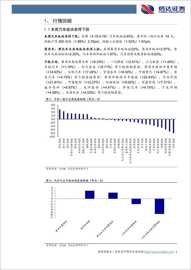 《汽车行业跟踪：北京车展即将开幕，智能电动时代再加速-240421-信达证券-25页》 - 第5页预览图