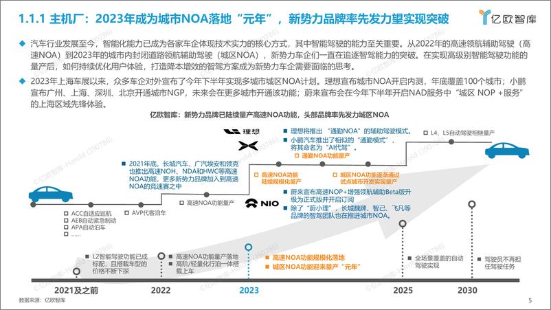 《2023中国智能驾驶功能体验及技术方案研究报告-0928-49页》 - 第6页预览图