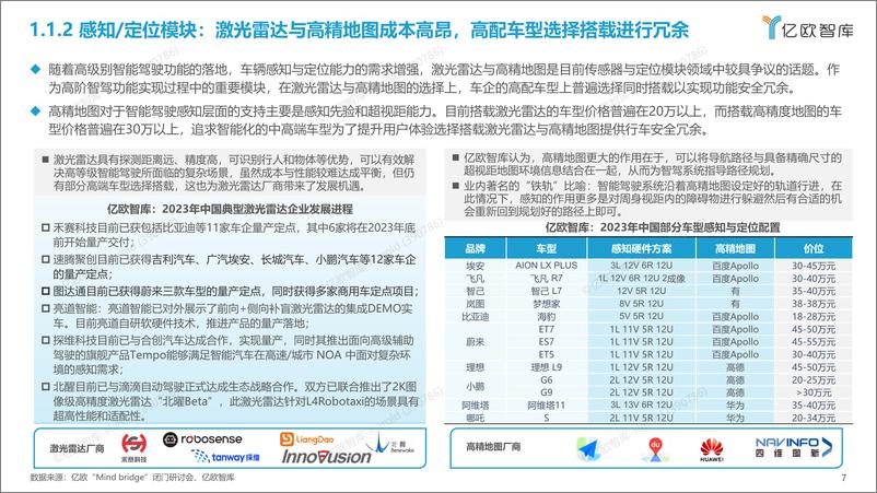 《2023中国智能驾驶功能体验及技术方案研究报告-0928-49页》 - 第8页预览图