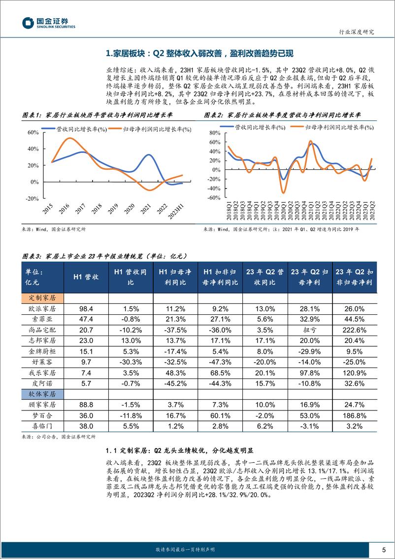 《轻工行业2023中报总结：细分板块已现改善，龙头确定性凸显-20230903-国金证券-26页》 - 第6页预览图