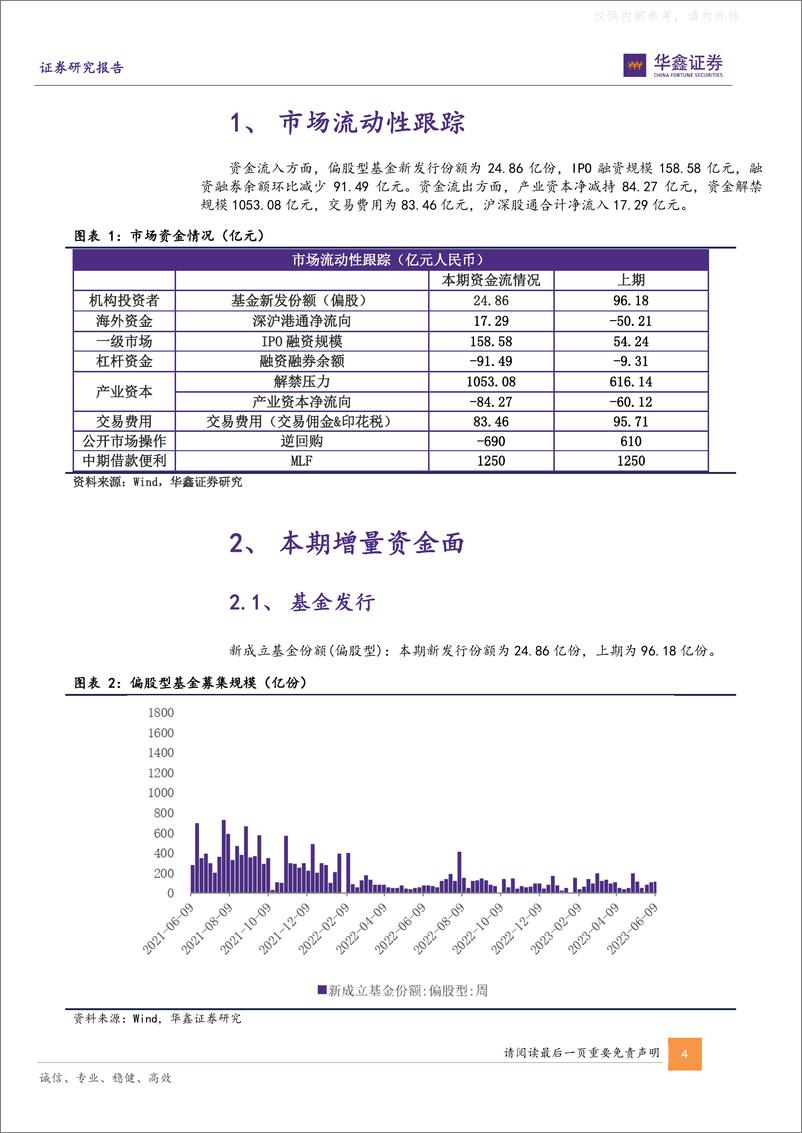 《华鑫证券-专题报告：北向资金净流入，两融环比减少-230612》 - 第4页预览图