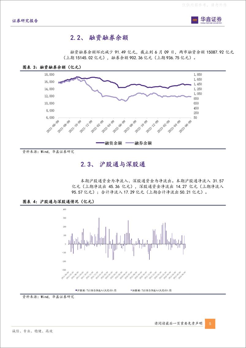 《华鑫证券-专题报告：北向资金净流入，两融环比减少-230612》 - 第5页预览图