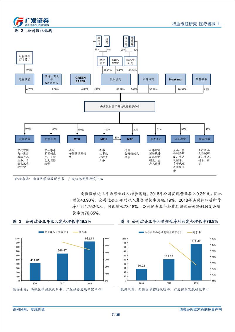 《医疗器械行业医药“科创”系列报告：南微医学：微创诊疗器械全面布局，明星产品助力高增长-20190718-广发证券-35页》 - 第8页预览图