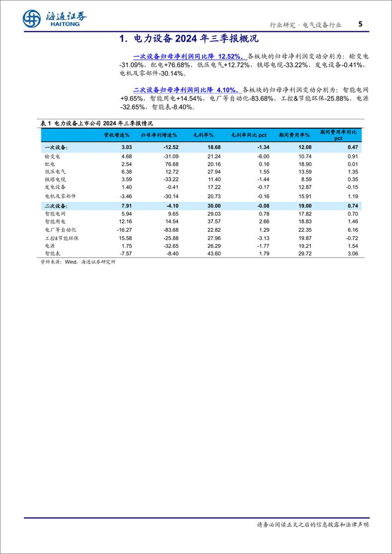 《电力设备行业深度报告：国内外需求共振，持续高景气-241111-海通证券-21页》 - 第5页预览图