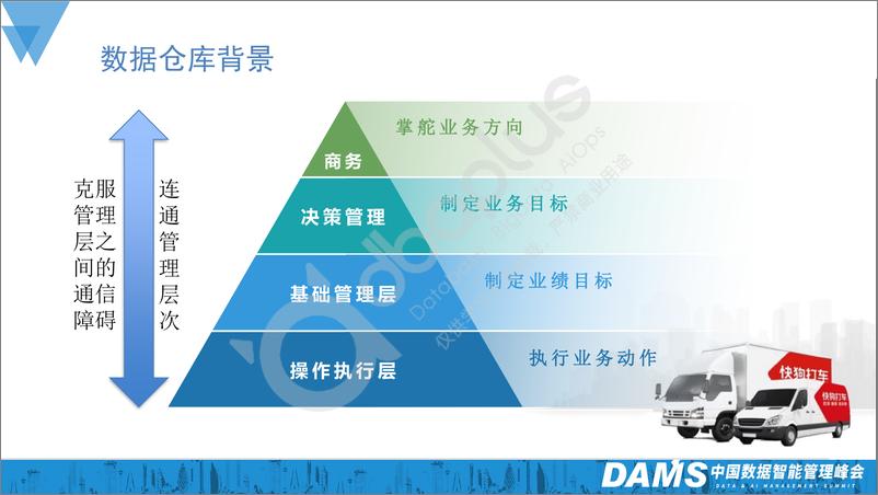 《申琦-快狗打车数据仓库建设与演进之路-26页》 - 第5页预览图