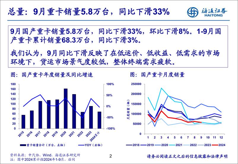 《汽车行业：9月重卡整体表现较弱，新能源重卡同环比增长-241023-海通证券-25页》 - 第2页预览图