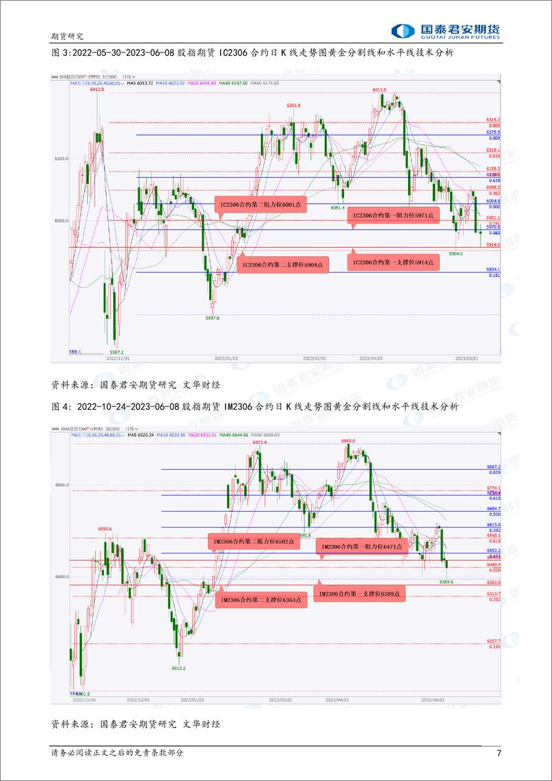 《股指期货将震荡上涨，黄金、铜、螺纹钢、铁矿石期货将震荡上涨，白银期货将偏强震荡上涨，原油期货将震荡下跌-20230609-国泰君安期货-42页》 - 第8页预览图