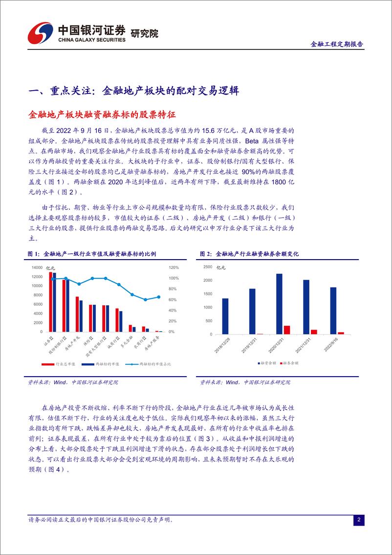 《融资融券市场月报：金融地产板块的变化和配对交易框架-20220921-银河证券-28页》 - 第4页预览图