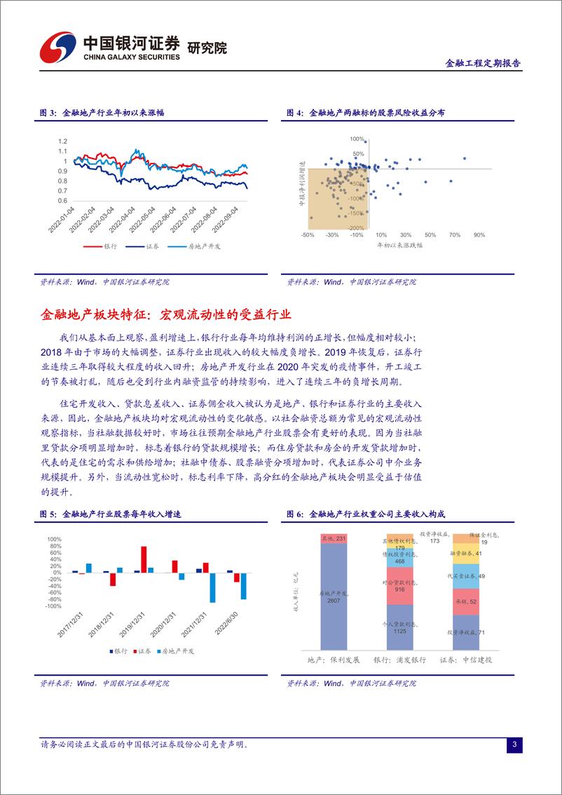 《融资融券市场月报：金融地产板块的变化和配对交易框架-20220921-银河证券-28页》 - 第5页预览图