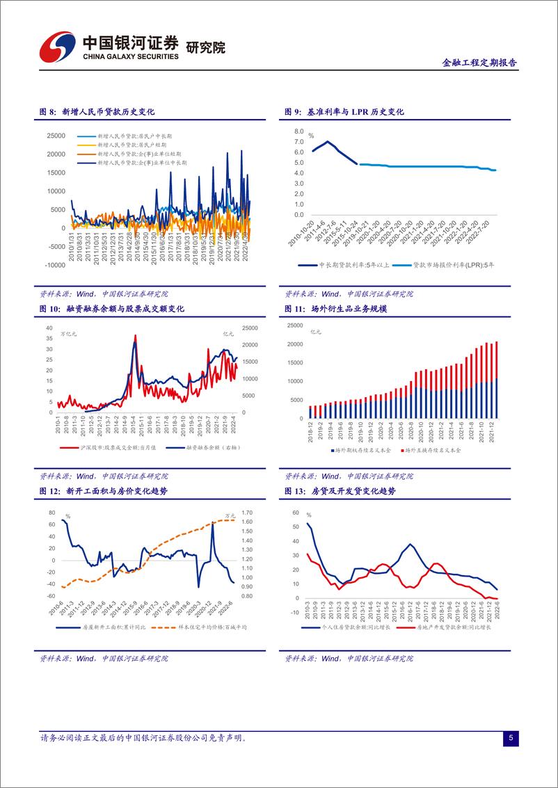 《融资融券市场月报：金融地产板块的变化和配对交易框架-20220921-银河证券-28页》 - 第7页预览图