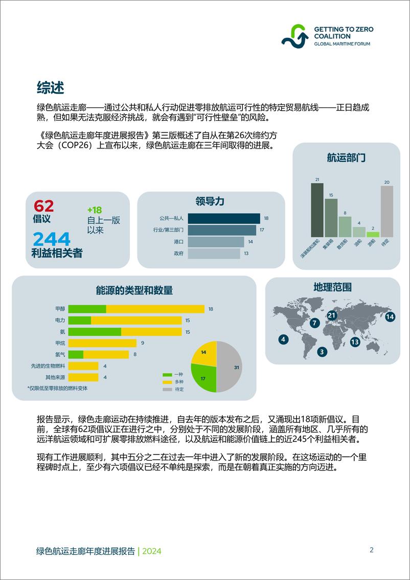 《全球海事论坛_2024年绿色航运走廊年度进展报告》 - 第2页预览图