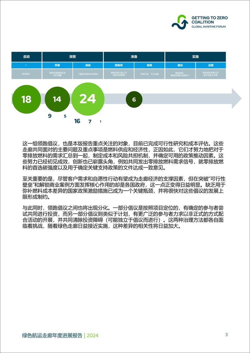 《全球海事论坛_2024年绿色航运走廊年度进展报告》 - 第3页预览图