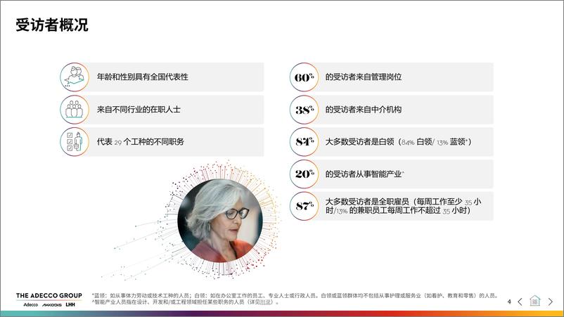 《德科_2024年未来全球劳动力报告》 - 第4页预览图