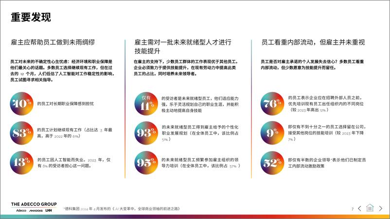 《德科_2024年未来全球劳动力报告》 - 第7页预览图