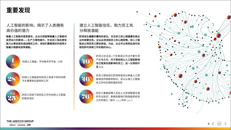 《德科_2024年未来全球劳动力报告》 - 第8页预览图