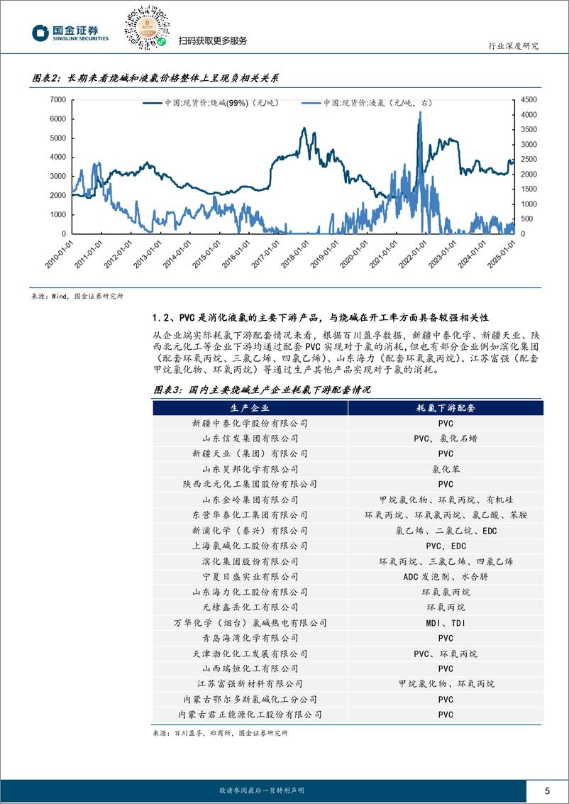 《基础化工行业研究：烧碱，供给侧或将受制于氯碱平衡，氧化铝产能投放拉动需求增长-250106-国金证券-19页》 - 第5页预览图