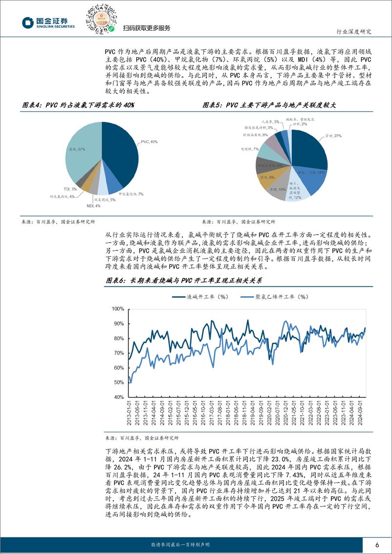 《基础化工行业研究：烧碱，供给侧或将受制于氯碱平衡，氧化铝产能投放拉动需求增长-250106-国金证券-19页》 - 第6页预览图