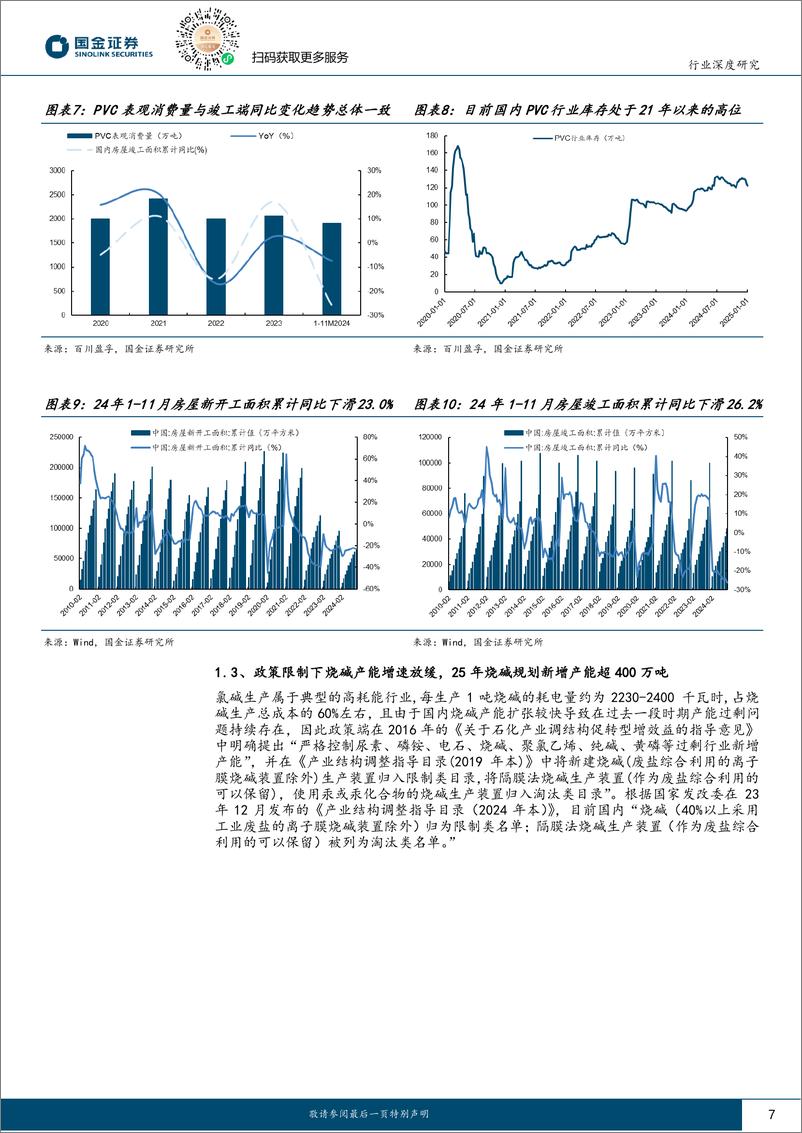 《基础化工行业研究：烧碱，供给侧或将受制于氯碱平衡，氧化铝产能投放拉动需求增长-250106-国金证券-19页》 - 第7页预览图