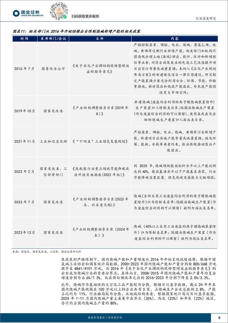 《基础化工行业研究：烧碱，供给侧或将受制于氯碱平衡，氧化铝产能投放拉动需求增长-250106-国金证券-19页》 - 第8页预览图