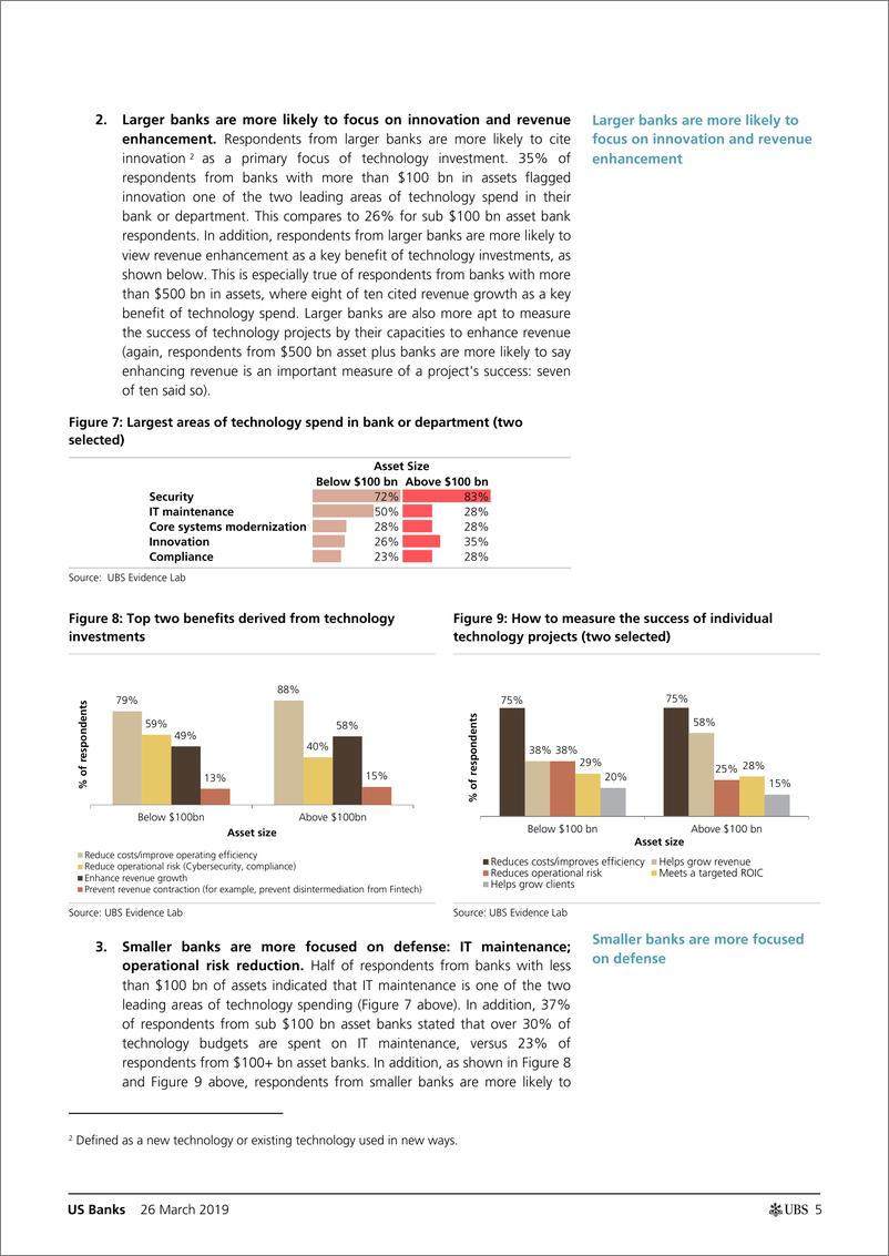 《瑞银-美股-金融服务业-美国银行业：IT调查显示规模很重要，因此合并会是最终结果么？-2019.3.26-46页》 - 第6页预览图