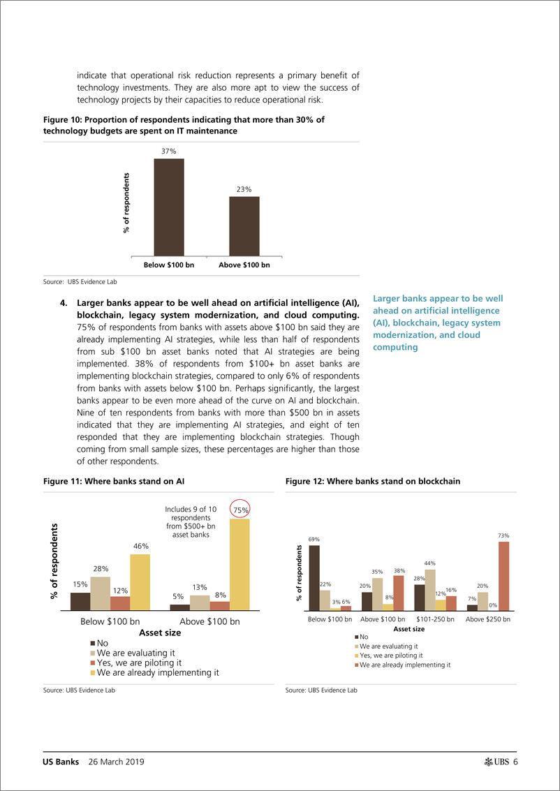 《瑞银-美股-金融服务业-美国银行业：IT调查显示规模很重要，因此合并会是最终结果么？-2019.3.26-46页》 - 第7页预览图
