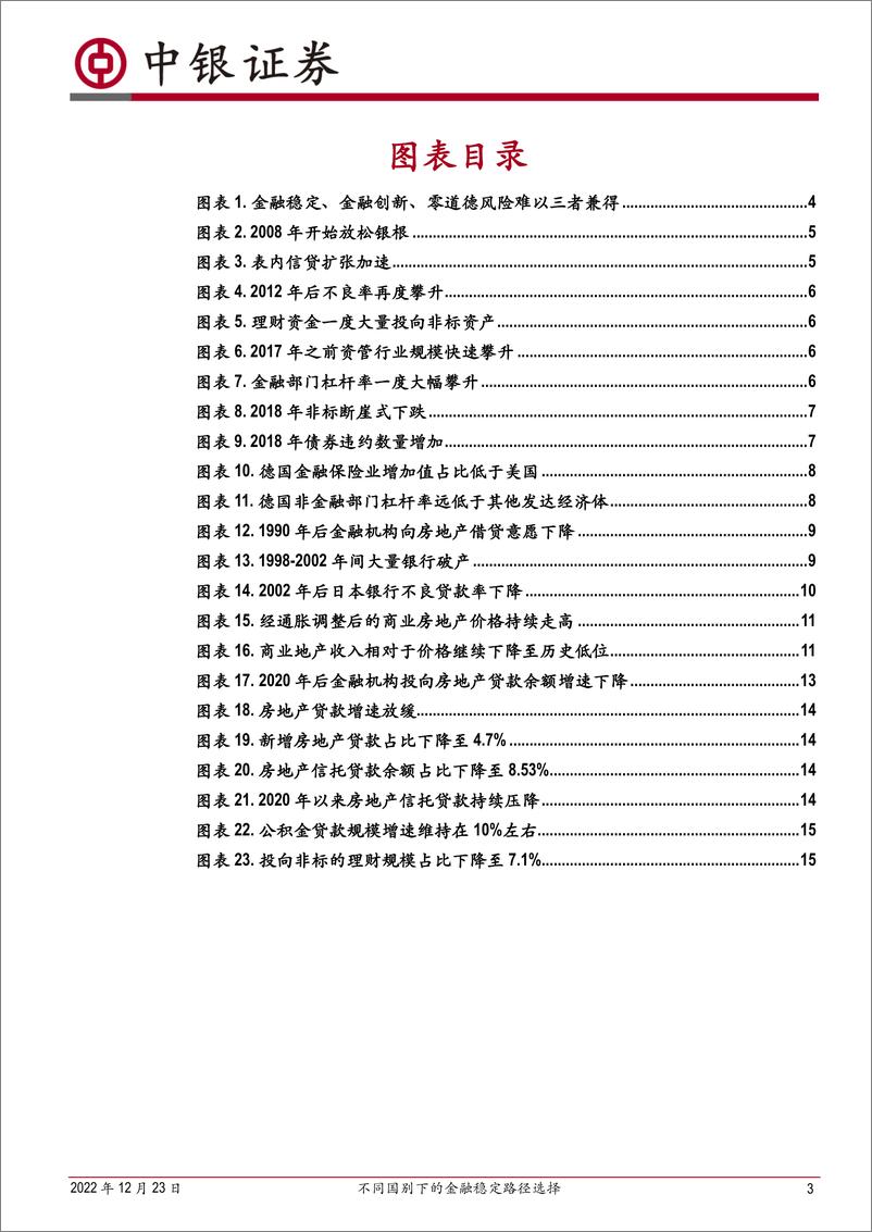 《金融稳定专题研究：不同国别下的金融稳定路径选择-20221223-中银国际-18页》 - 第4页预览图