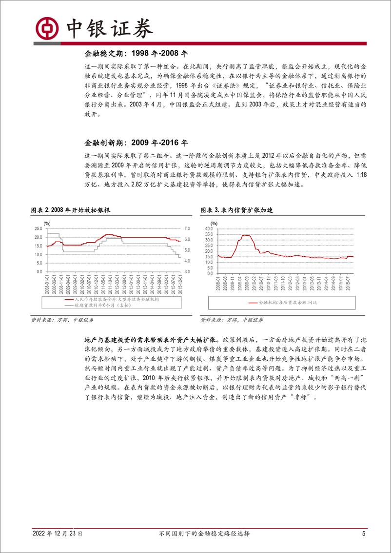 《金融稳定专题研究：不同国别下的金融稳定路径选择-20221223-中银国际-18页》 - 第6页预览图