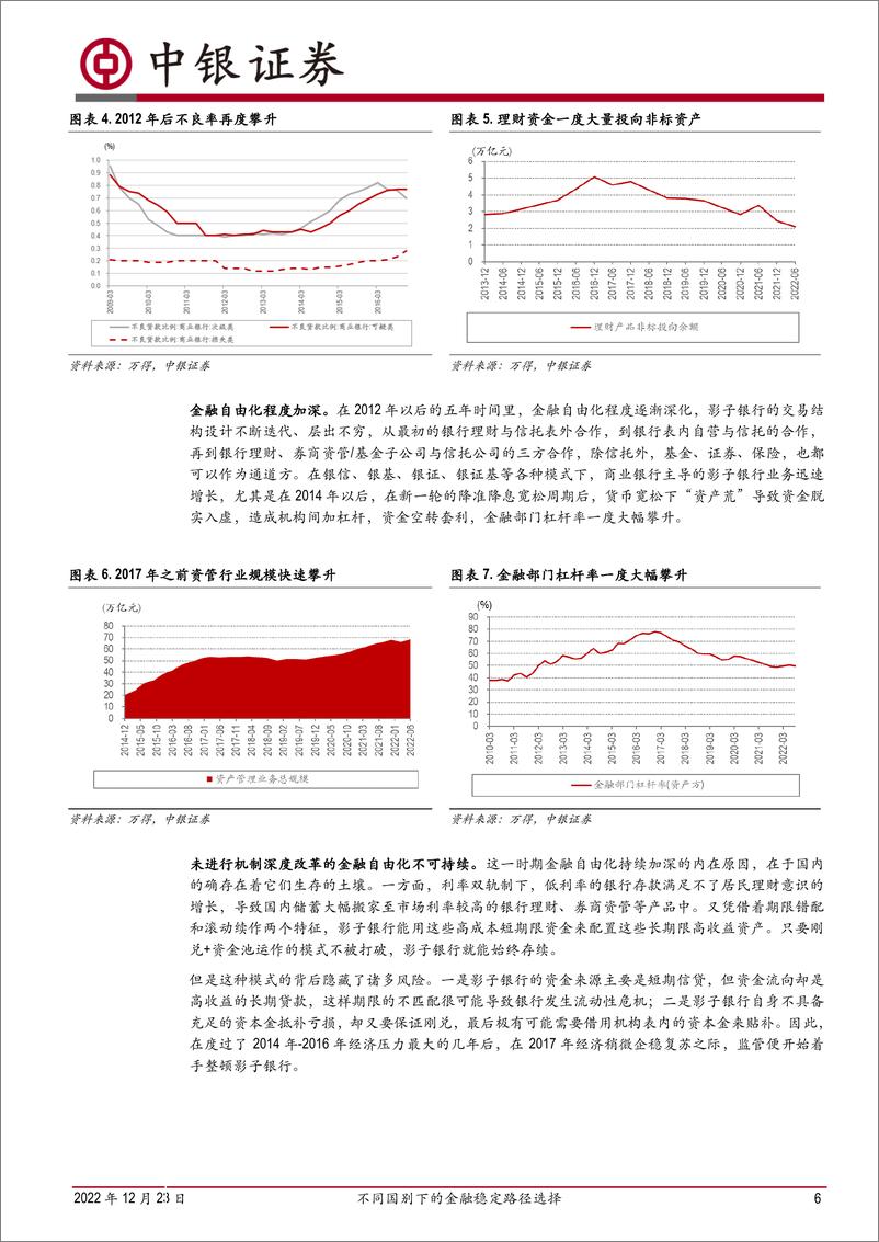 《金融稳定专题研究：不同国别下的金融稳定路径选择-20221223-中银国际-18页》 - 第7页预览图