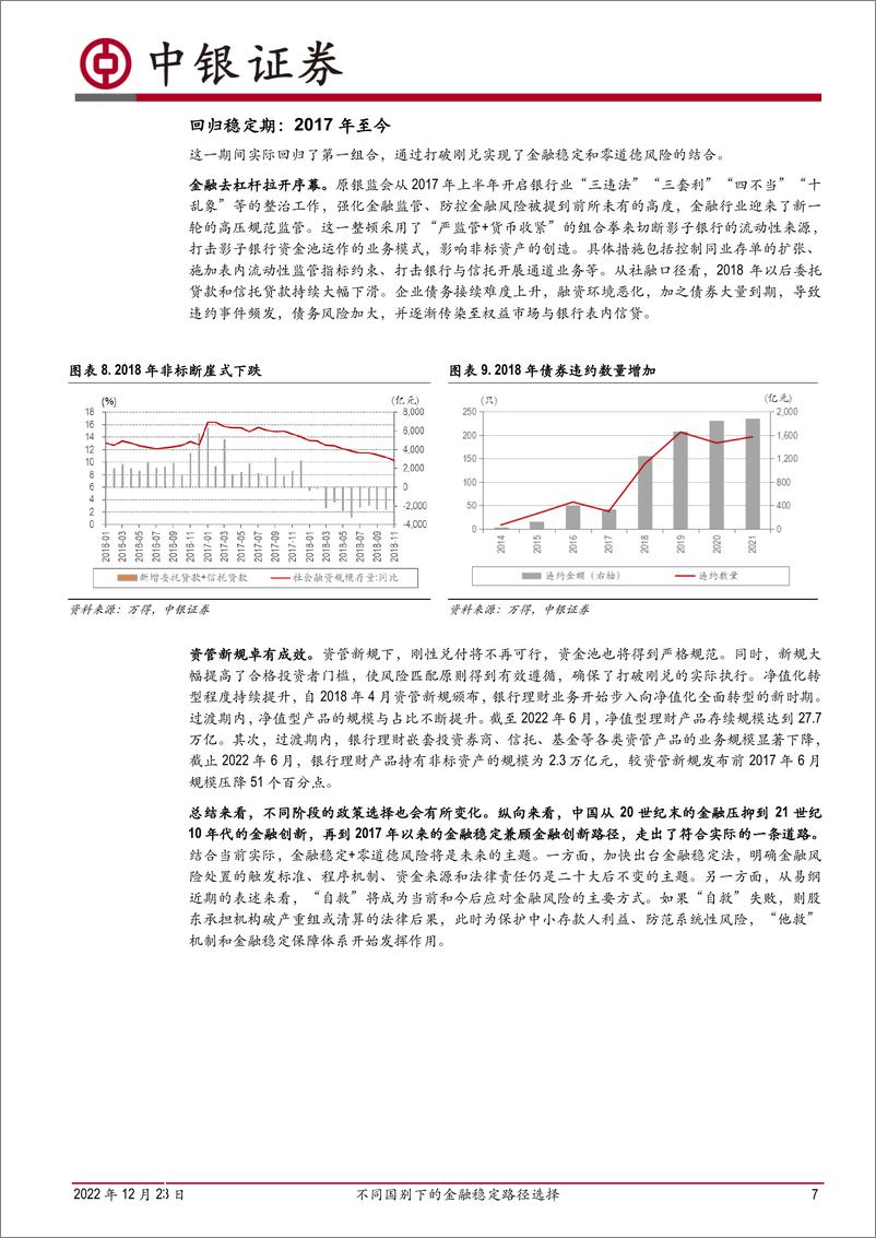 《金融稳定专题研究：不同国别下的金融稳定路径选择-20221223-中银国际-18页》 - 第8页预览图