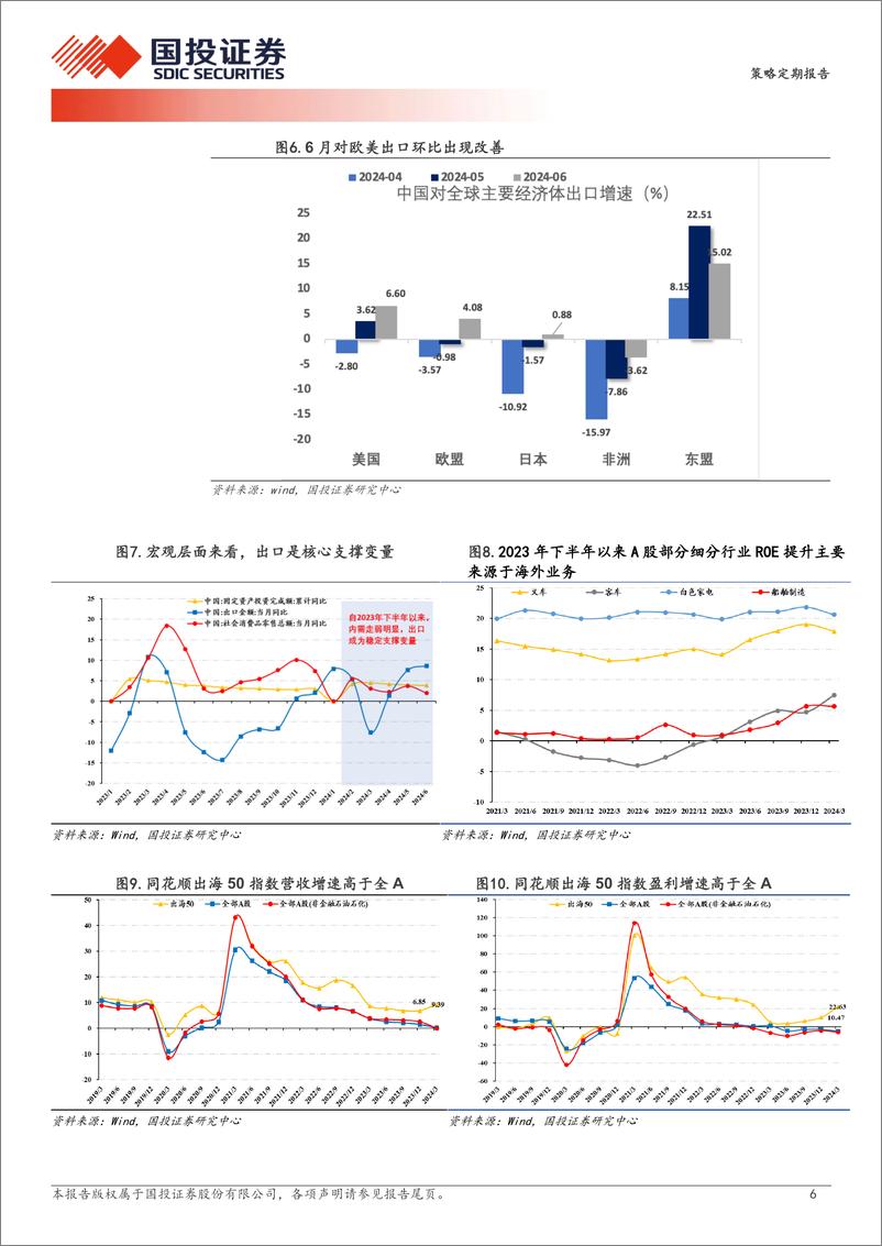 《两大核心问题：“出海业绩硬不硬”与“消费电子是下一个光模块”？＋-240722-国投证券-19页》 - 第6页预览图