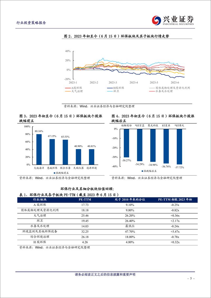 《环保行业2023年中期策略：估值底部震荡，关注价值重塑-20230626-兴业证券-36页》 - 第6页预览图