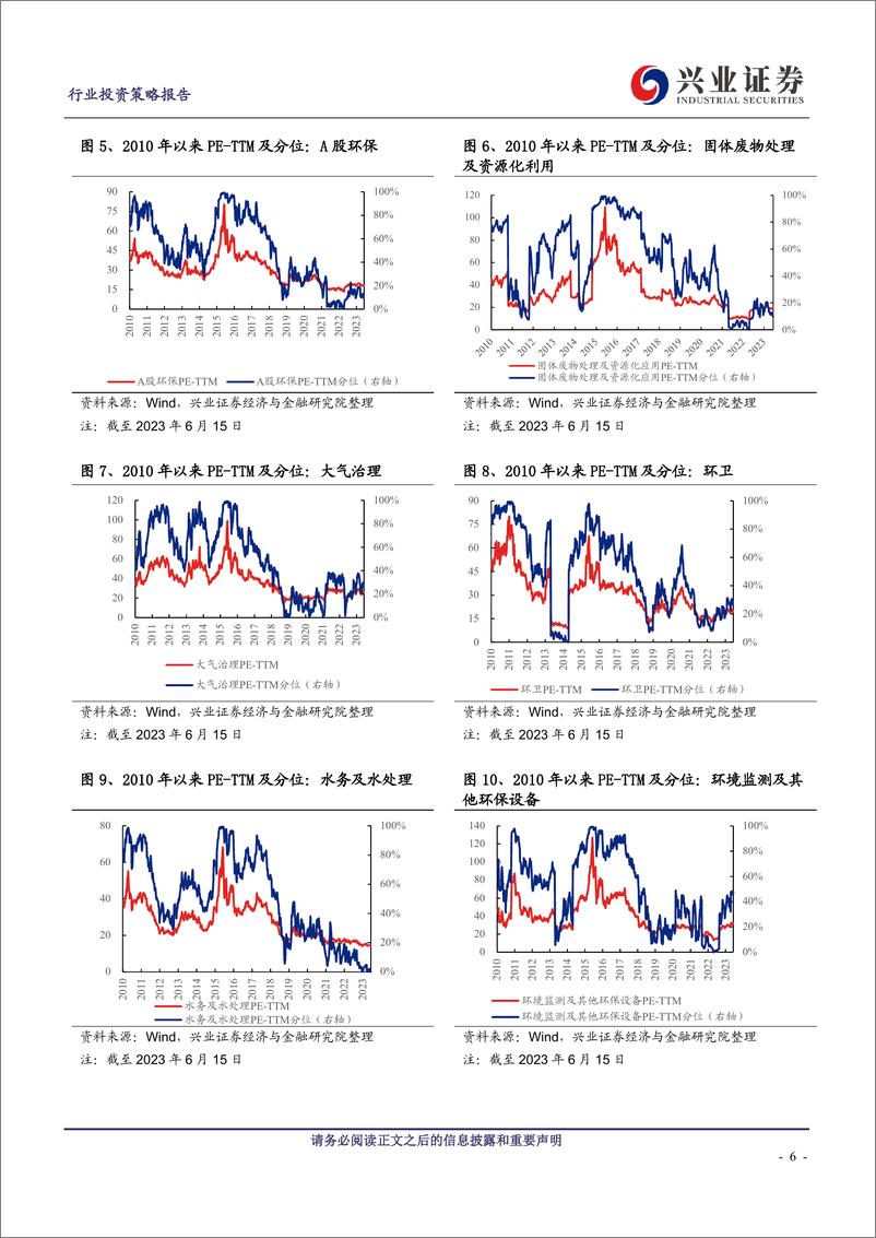 《环保行业2023年中期策略：估值底部震荡，关注价值重塑-20230626-兴业证券-36页》 - 第7页预览图