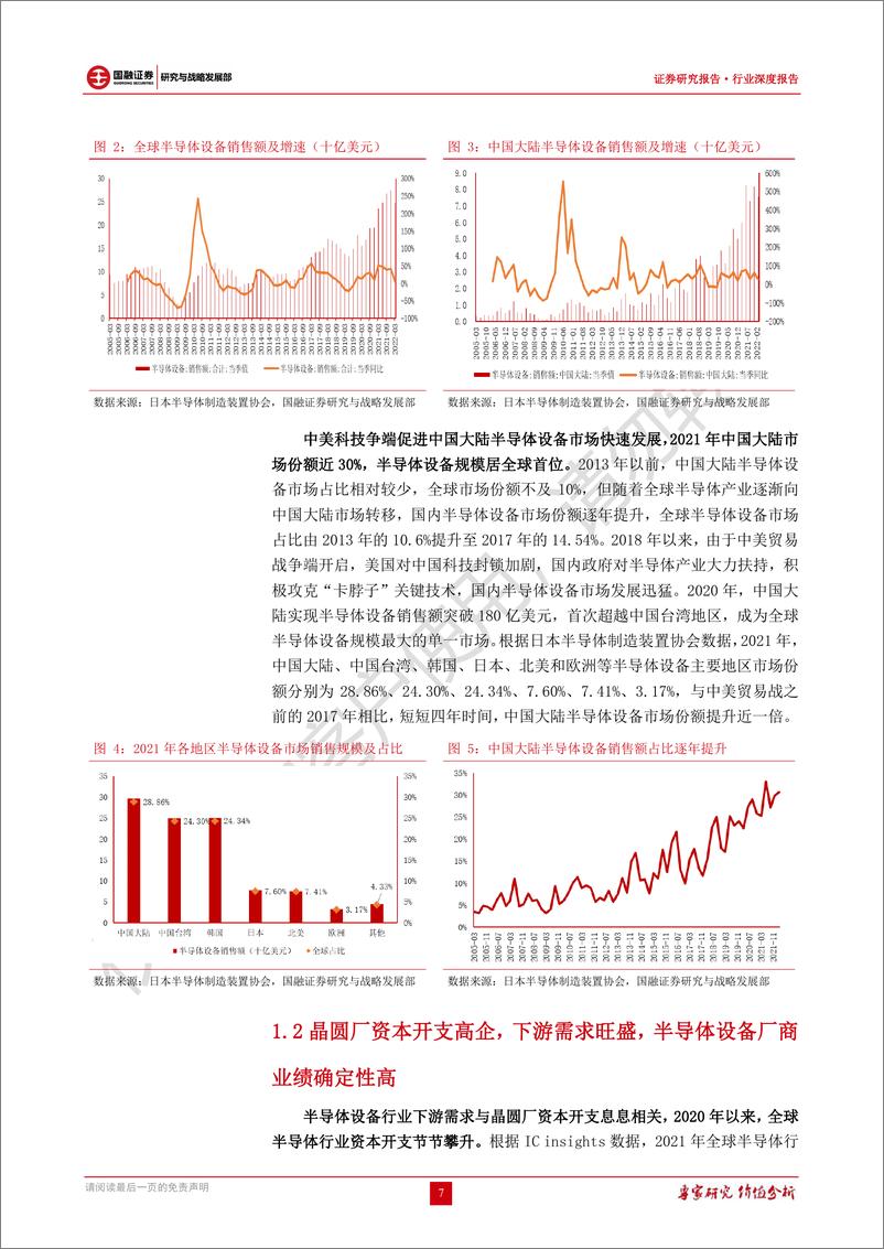 《半导体设备行业深度报告：美对华限制升级，行业景气度高企，国产替代可期-20220829-国融证券-30页》 - 第8页预览图