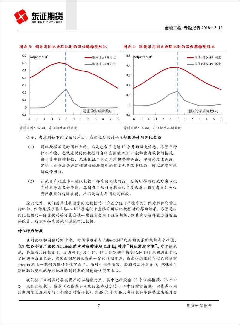 《上海东证期2018121上海东证期货金融工程专题报告：通胀视角下的资产配置方法》 - 第7页预览图