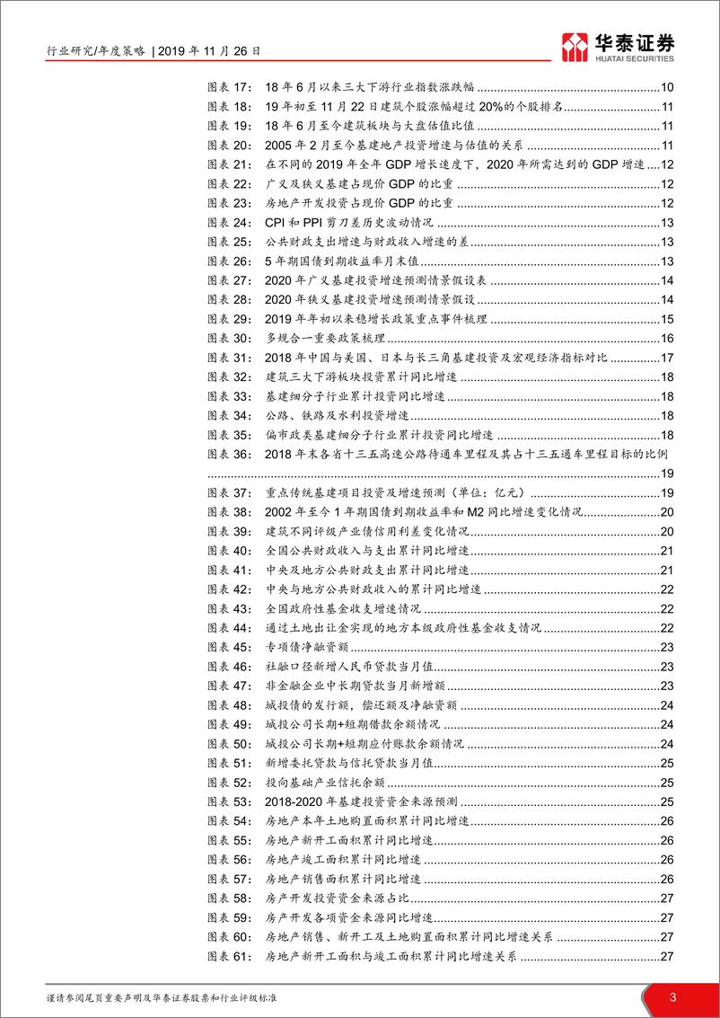 《建筑行业2020年投资策略：穿过至暗时刻，静待龙头价值发现-20191126-华泰证券-39页》 - 第4页预览图