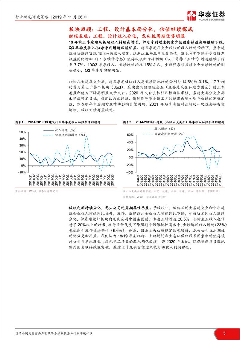 《建筑行业2020年投资策略：穿过至暗时刻，静待龙头价值发现-20191126-华泰证券-39页》 - 第6页预览图