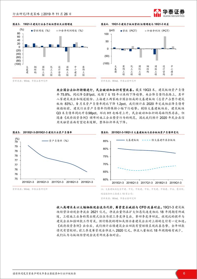 《建筑行业2020年投资策略：穿过至暗时刻，静待龙头价值发现-20191126-华泰证券-39页》 - 第7页预览图