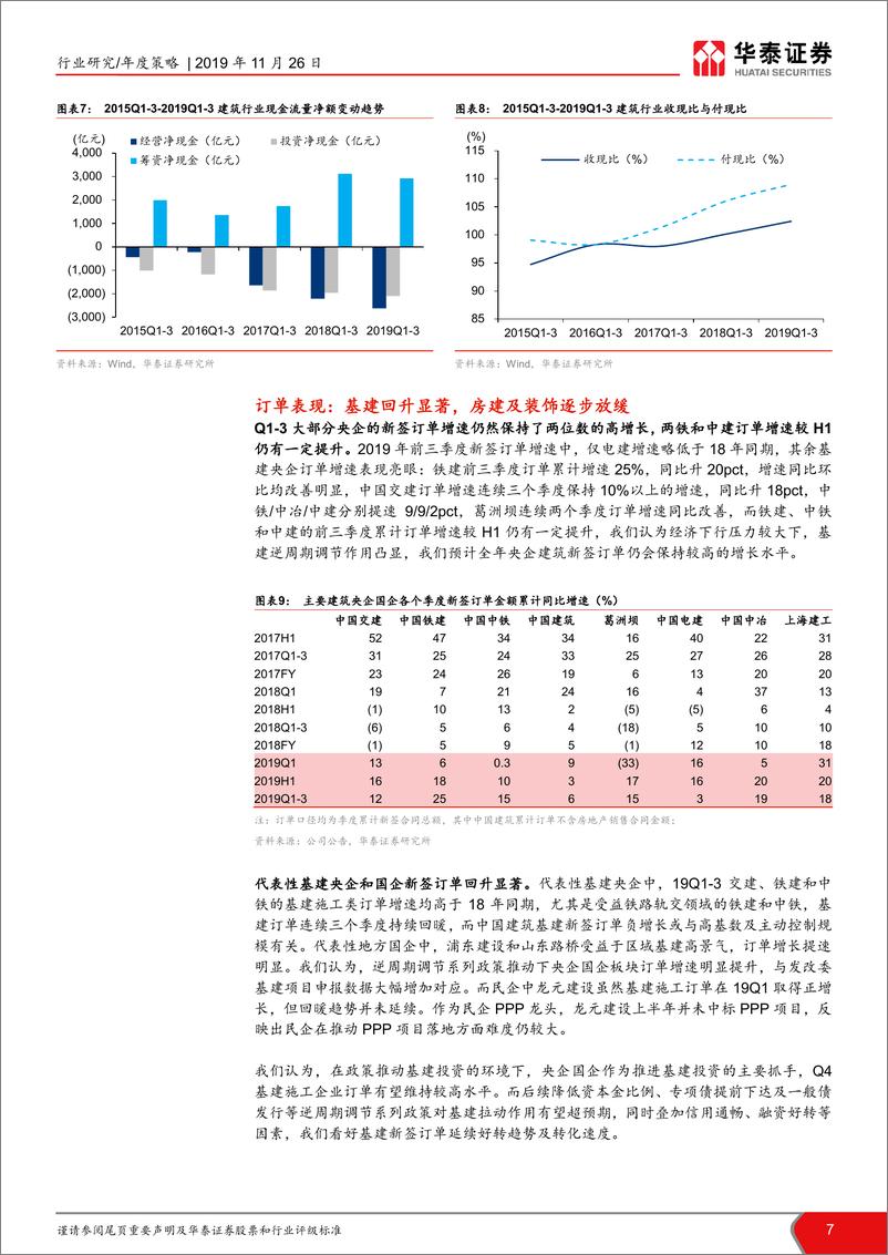 《建筑行业2020年投资策略：穿过至暗时刻，静待龙头价值发现-20191126-华泰证券-39页》 - 第8页预览图