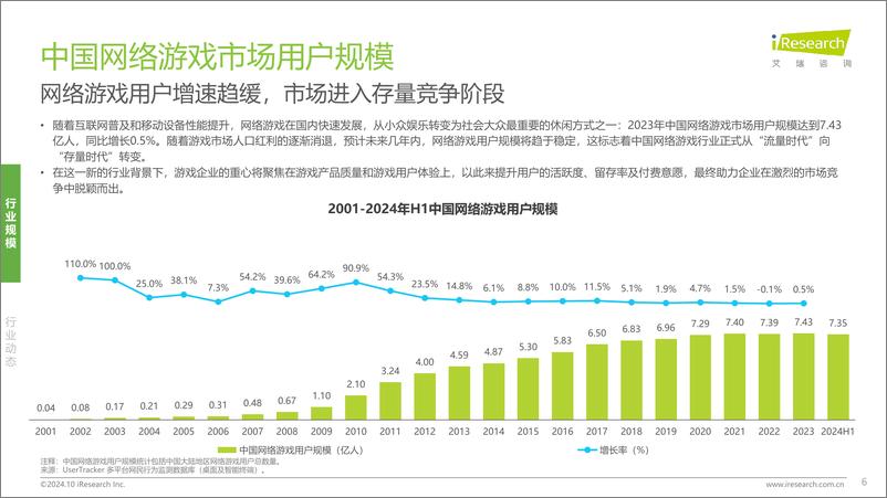 《2024年中国传奇游戏市场研究白皮书》 - 第6页预览图