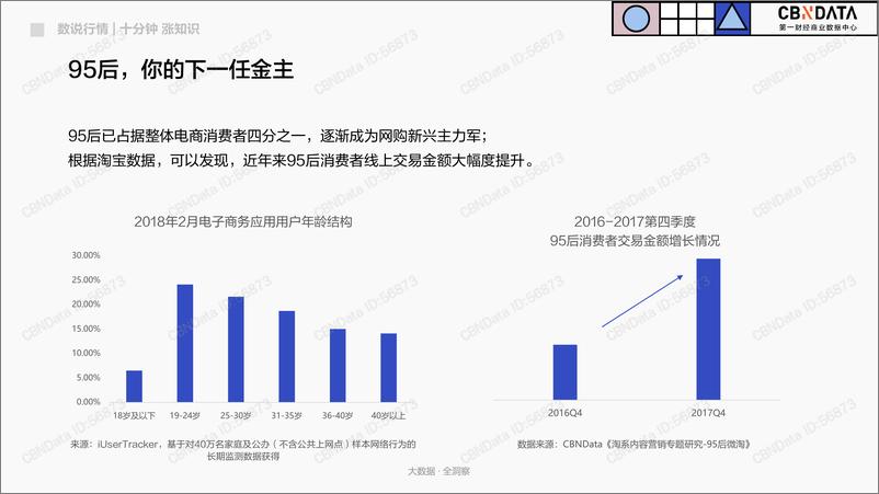 《95后人群基本特征和偏好洞察》 - 第3页预览图