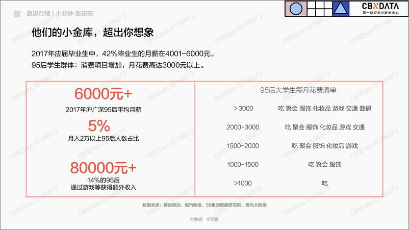 《95后人群基本特征和偏好洞察》 - 第4页预览图