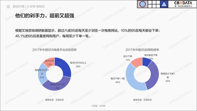 《95后人群基本特征和偏好洞察》 - 第5页预览图