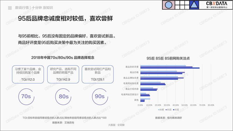 《95后人群基本特征和偏好洞察》 - 第7页预览图