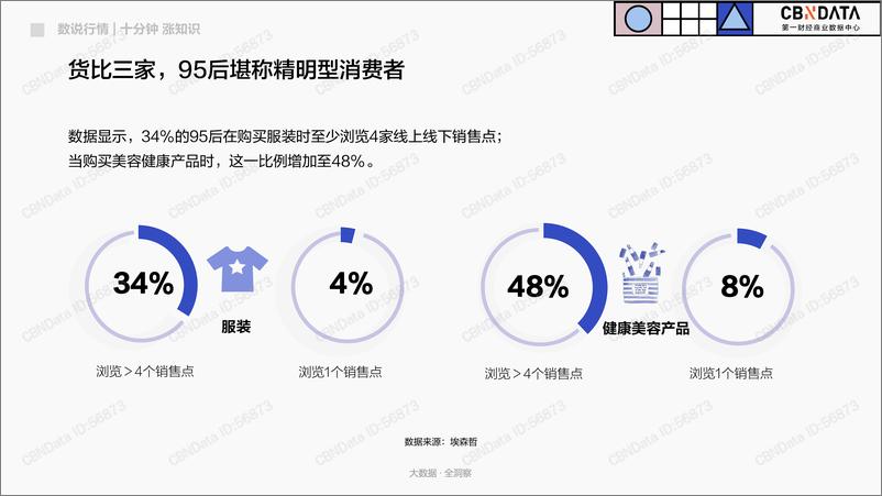 《95后人群基本特征和偏好洞察》 - 第8页预览图