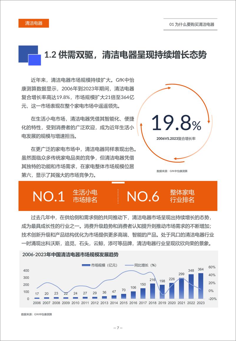 《2024年618清洁电器选购白皮书》 - 第7页预览图